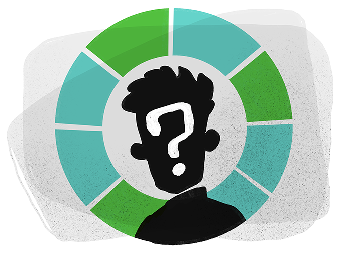 Personality Quiz