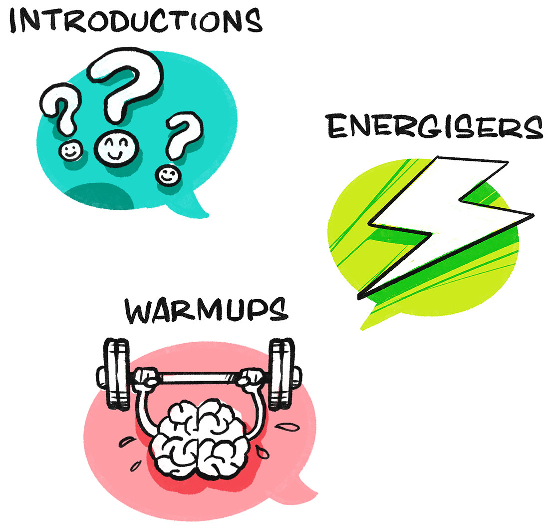 The 3 types of icebreakers are warmups, introductions and energizers